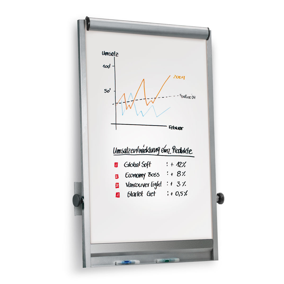 LW-3M Wall FlipChart, Basic