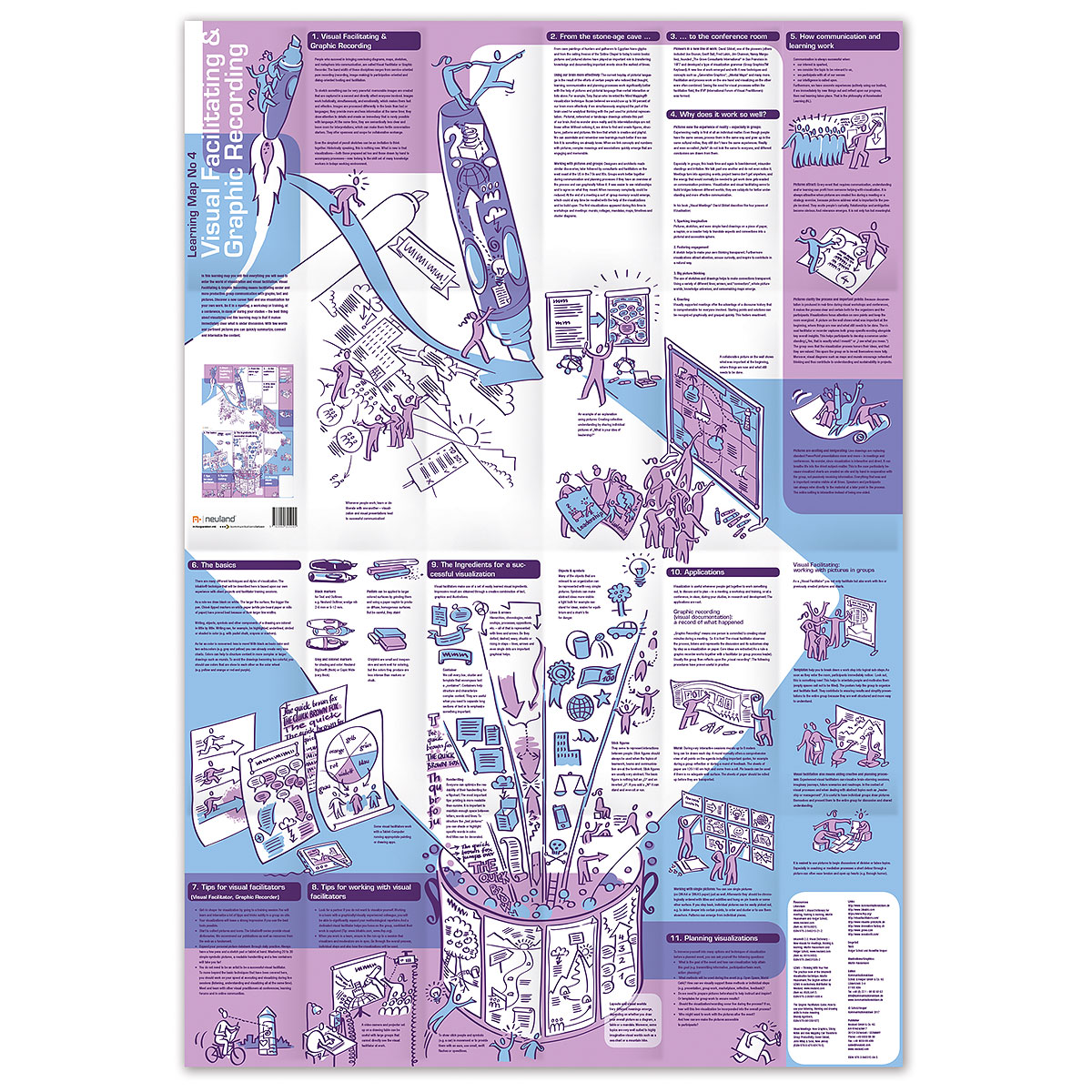 Výuková mapa No. 4 - Visual Facilitating