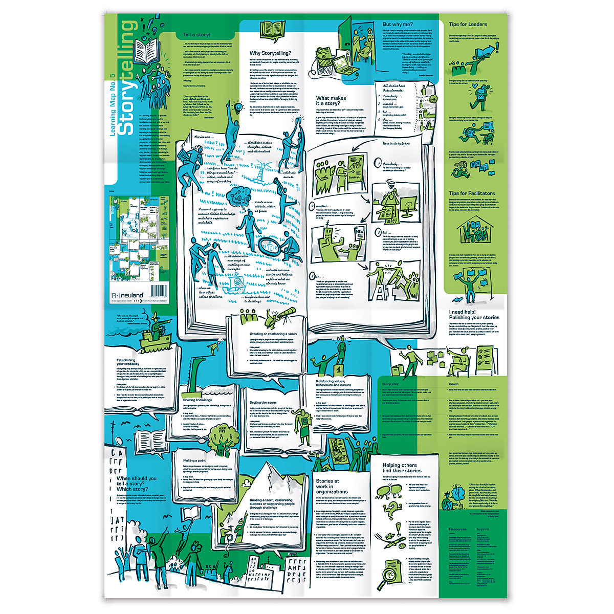 Výuková mapa No. 5 - Storytelling