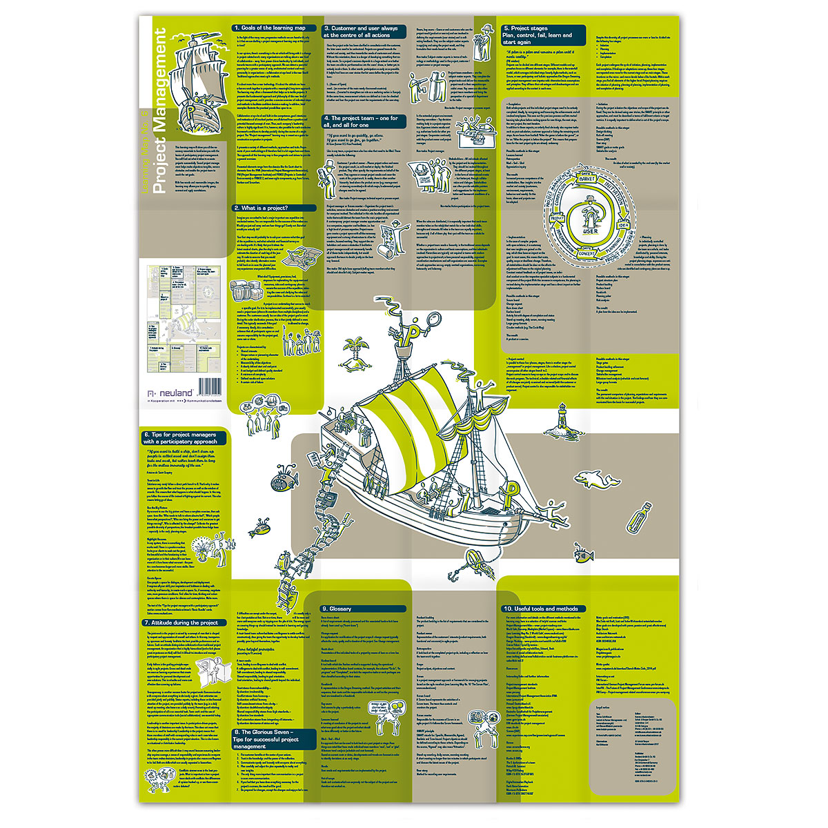 Výuková mapa No. 6 - Project Management