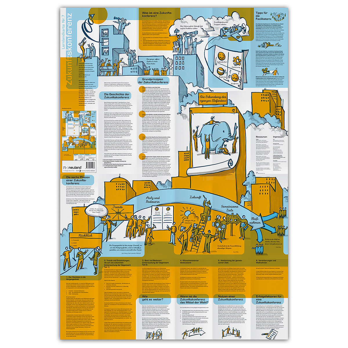 Výuková mapa No. 7 - Future Search
