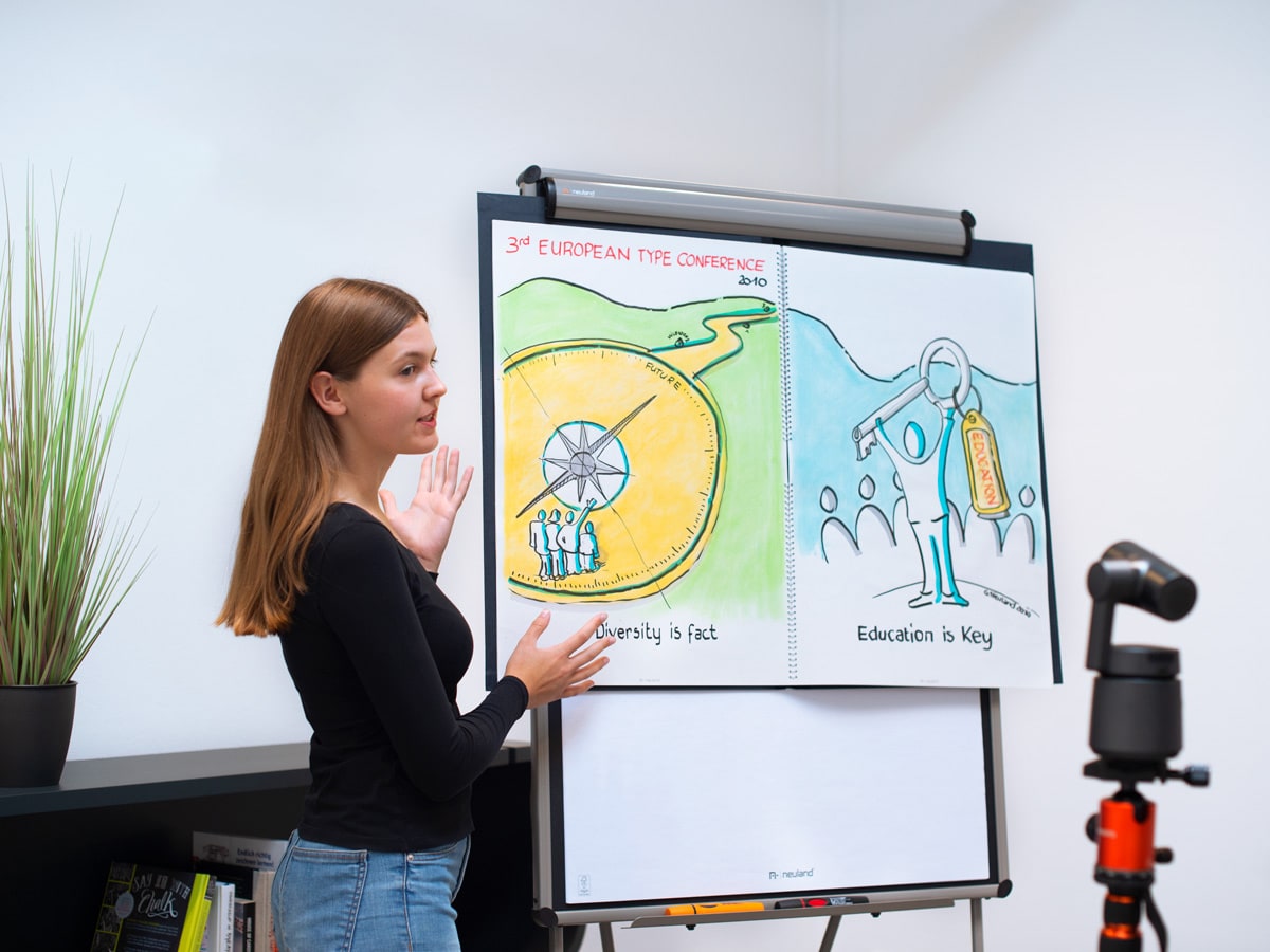 Flipchártová projektová kniha